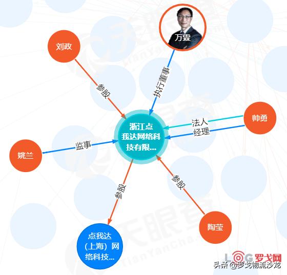 菜鸟点我达合同在哪里,菜鸟点我达快递员揽收流程