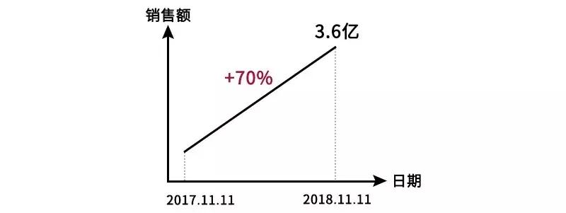 这届大牌不行，潮牌行