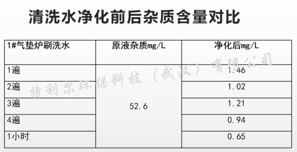 离心机清洗设备,清洗废水低温蒸发设备