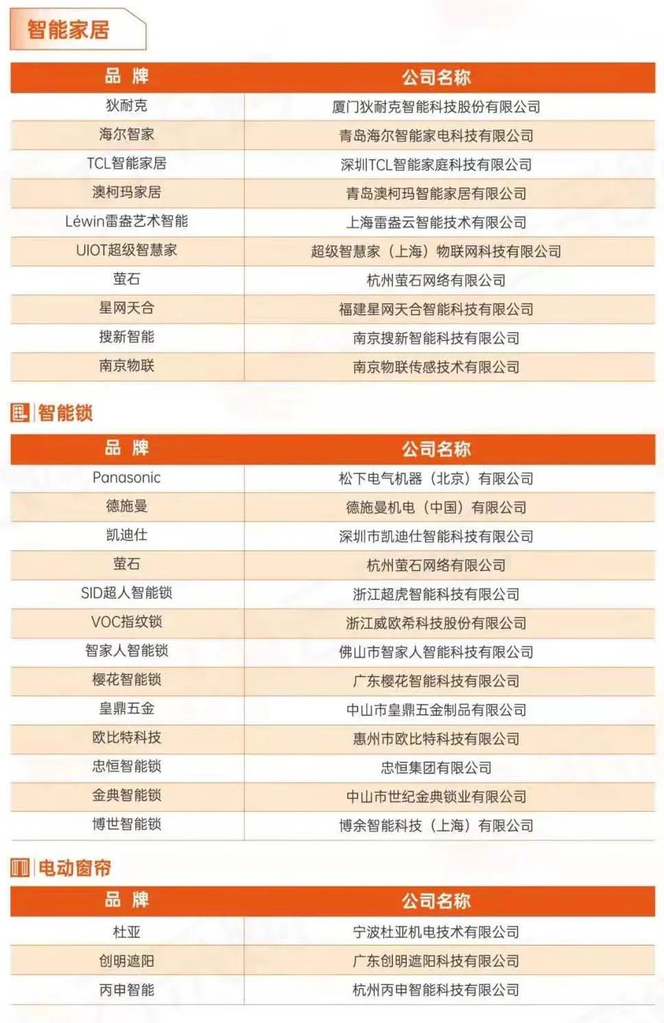 智能门锁2020年排名,2022年智能门锁销量十大品牌