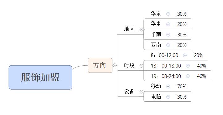 竞价推广初级教程讲解,竞价推广账户的优化指南