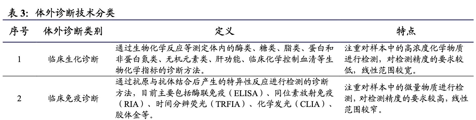 万泰生物旗下多少种疫苗,万泰生物疫苗市场份额