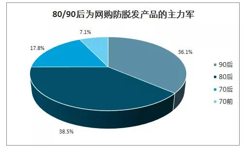 我剪头发了英文翻译,我剪头发了翻译