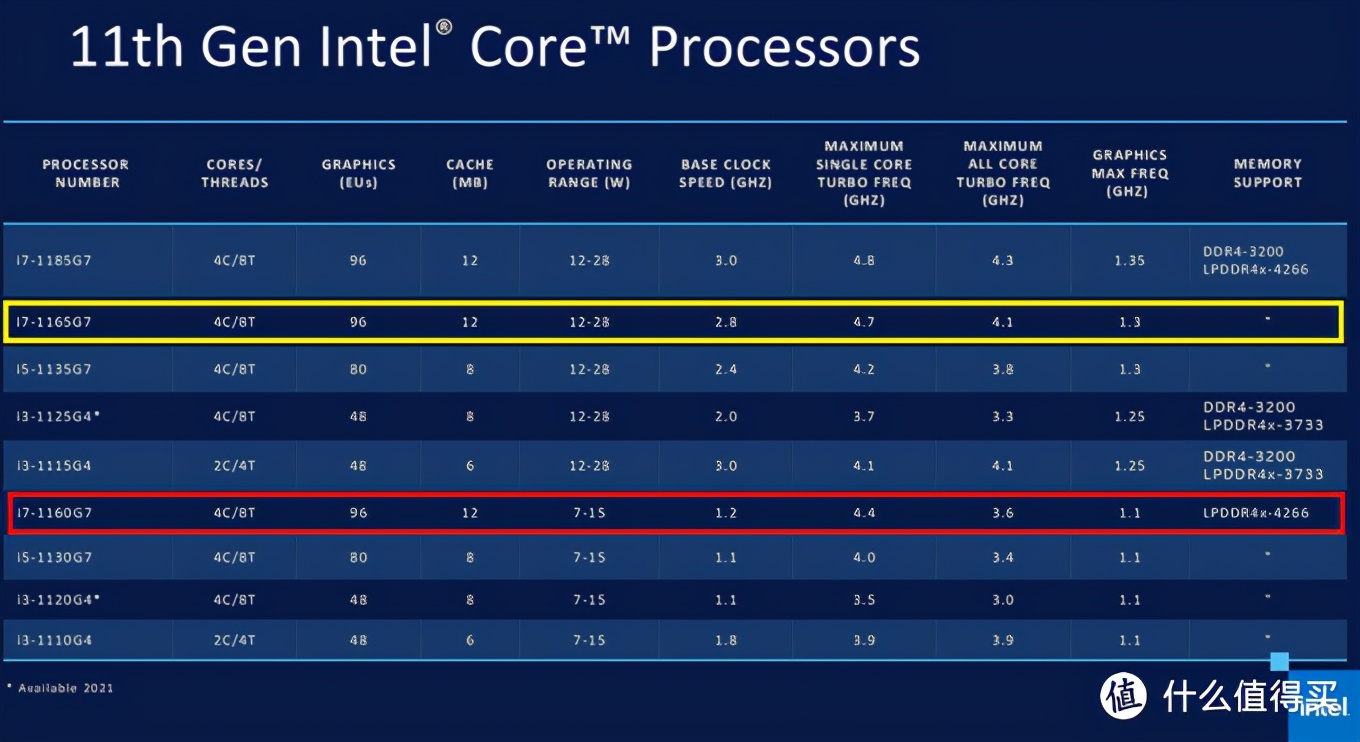 618联想轻薄笔记本推荐,thinkpadx12detachable