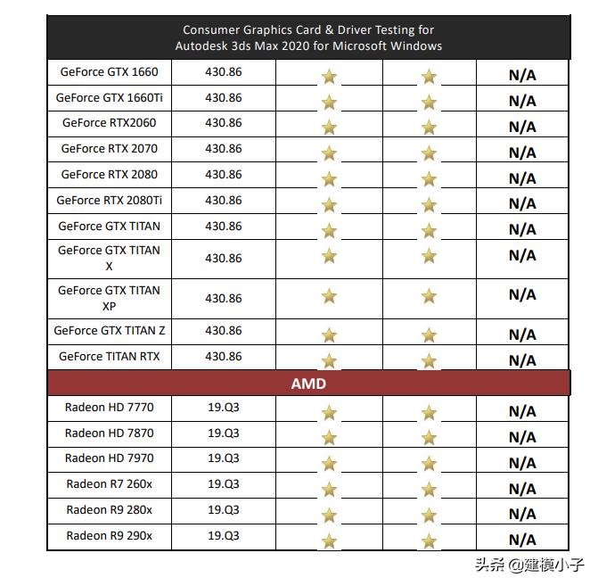 性价比高的3d绘图电脑配置,3d建模电脑性价比排行榜