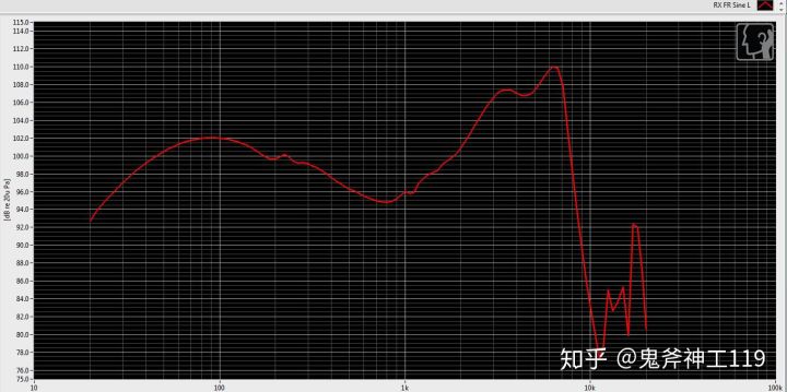 推荐好用的小米耳机,入门级铁三角耳机如何