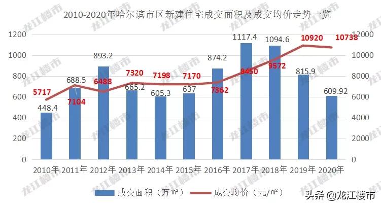 哈西板块,哈西板块未来发展