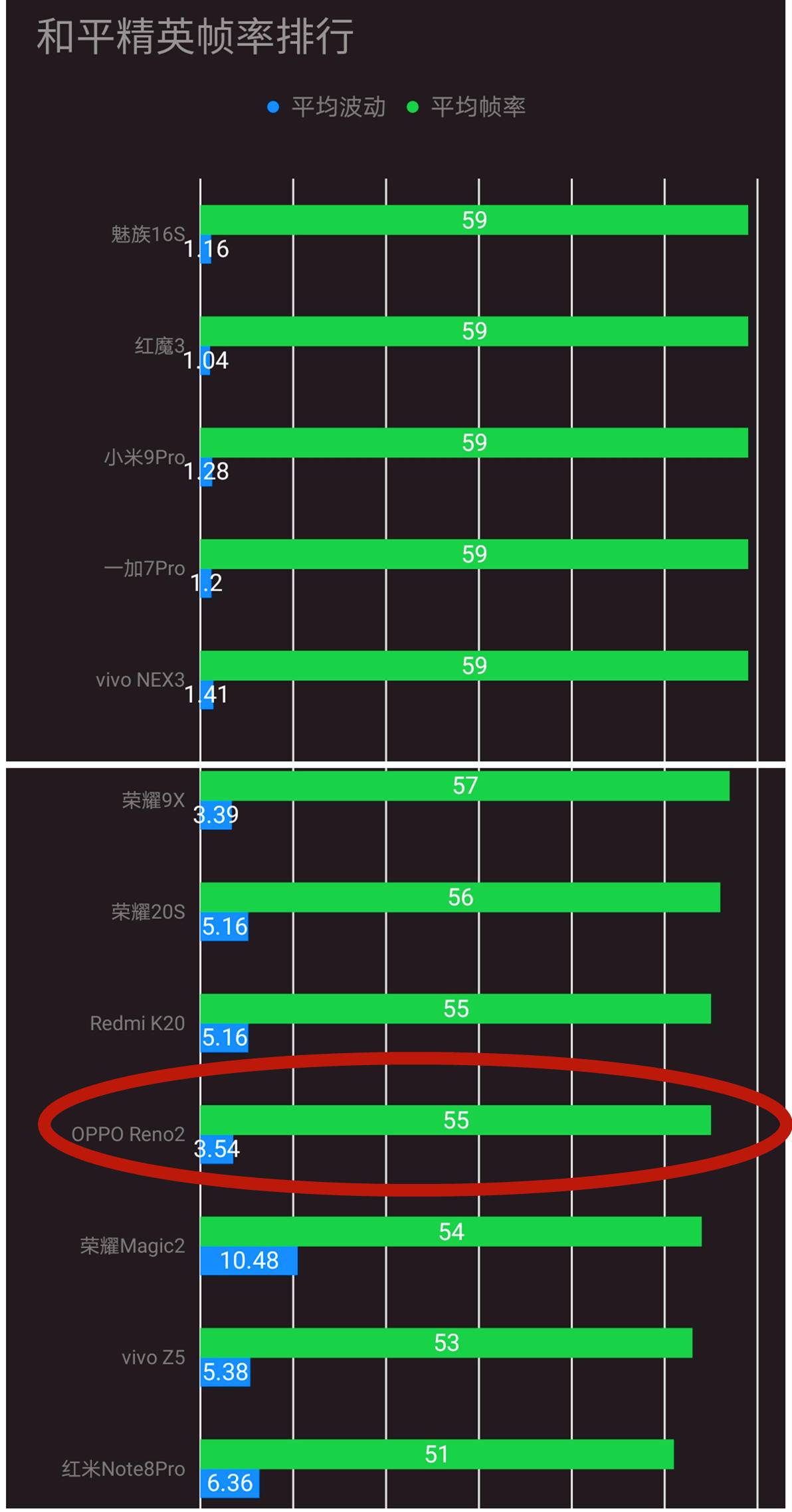 opporeno2玩什么游戏好,opporeno2游戏评测
