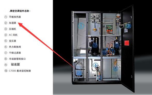 精密空调加湿器设置多少,机房专用加湿器用什么
