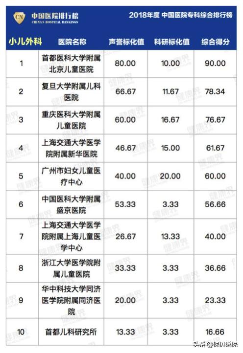 哪种医院适合普通人看,医院哪科医生最牛