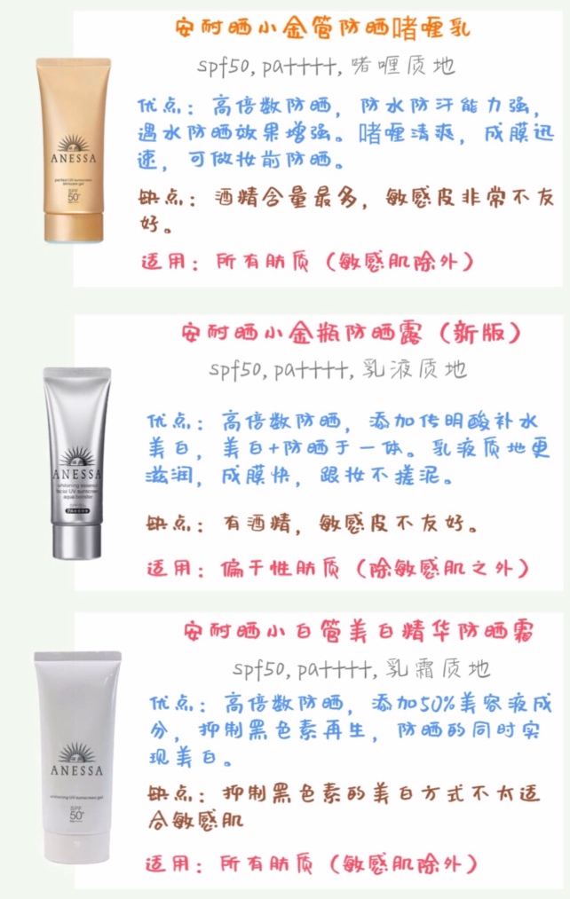 以下是几款防晒霜的介绍和推荐,安耐晒防晒霜推荐哪款