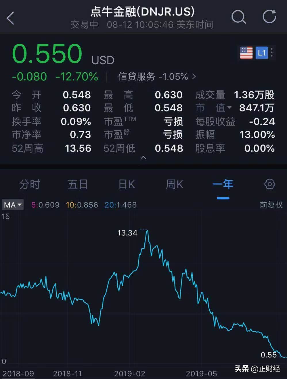 又爆新雷！？点牛金融立案牵连“背景挂靠费？？”