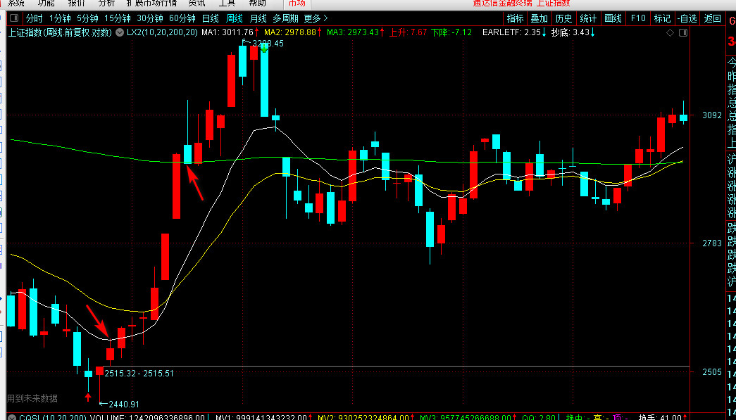 fof鏅鸿兘鎶曢【,鎶曢【鍜宖of
