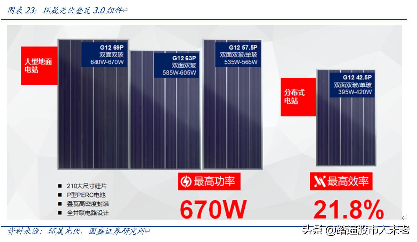 中环股份210mm大硅片龙头,硅片降价后中环股份后期走势