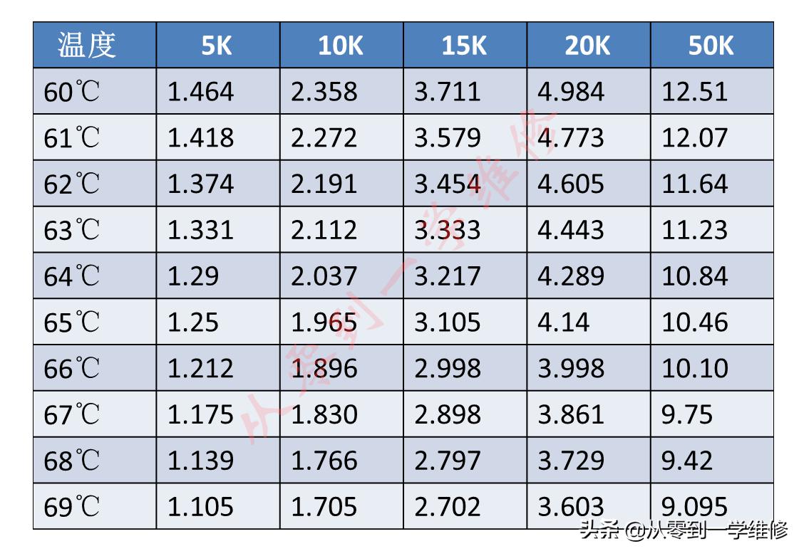 海尔定频空调内机感温头阻值,空调感温头阻值怎么测量