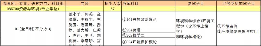 考研是选择211中“暨南大学”的报考难度