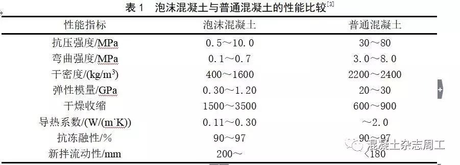 泡沫轻质土国内研究现状,泡沫金属研究现状及存在问题