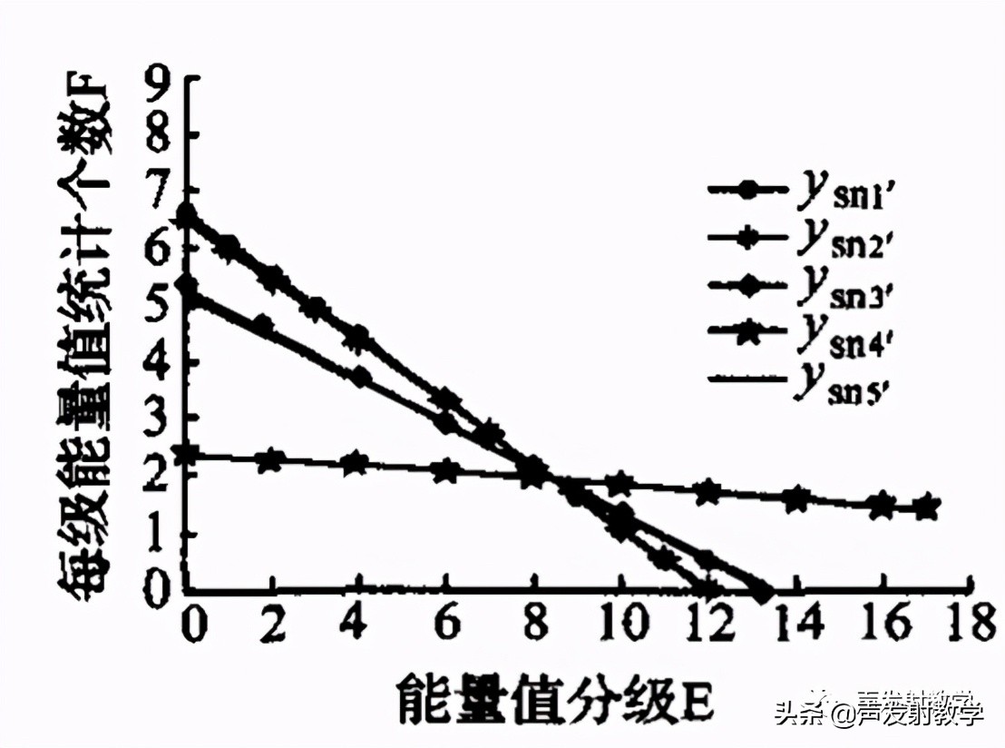 matlab最小二乘法线性拟合代码,已知公式如何用matlab线性拟合