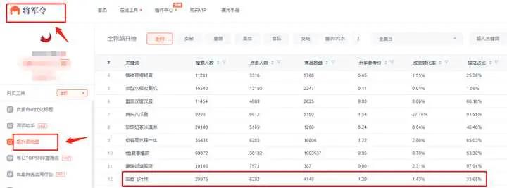 现在在淘宝卖什么比较好,请问在淘宝上卖什么东西比较好