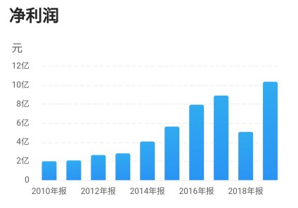 三星医疗这只股票近期会涨吗,股票今日行情三星医疗