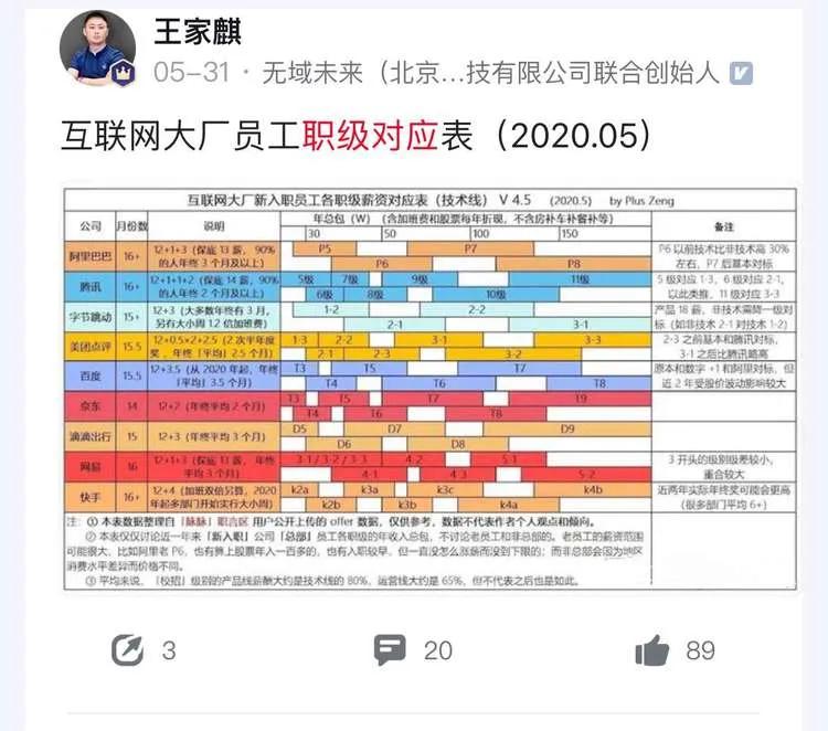 互联网大厂薪资和职级社招,互联网大厂职级薪资