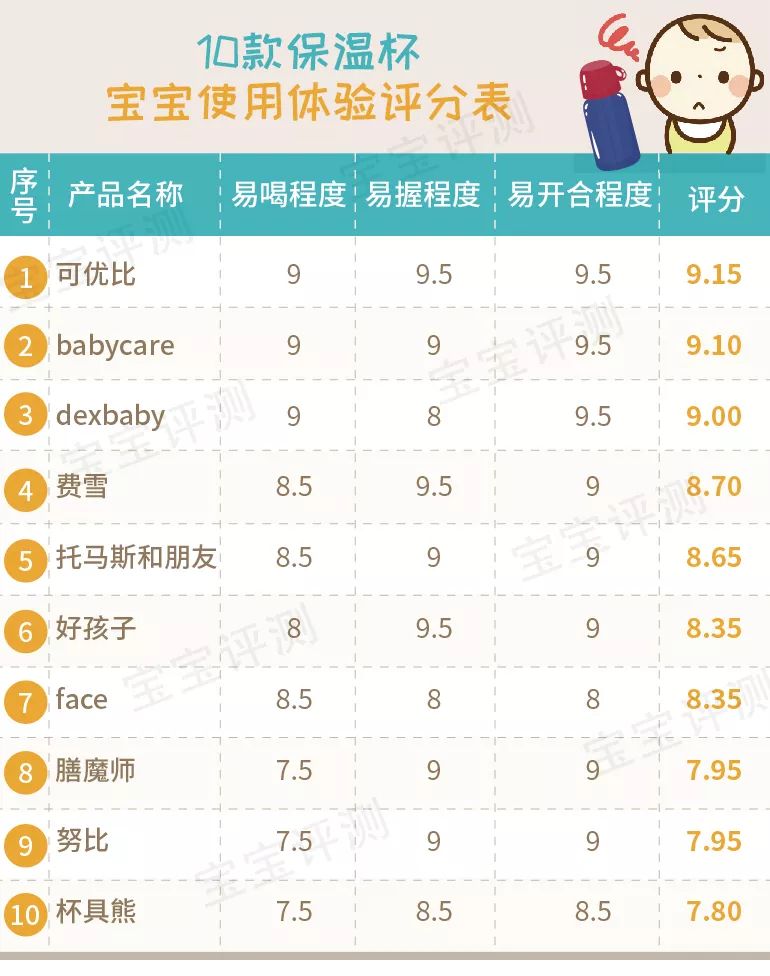 吸管保温杯儿童6-12岁测评,宝宝鸭嘴吸管两用保温杯排行榜