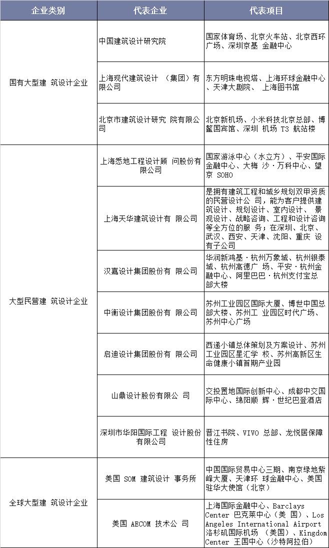 建筑设计公司百科,建筑设计专业简介
