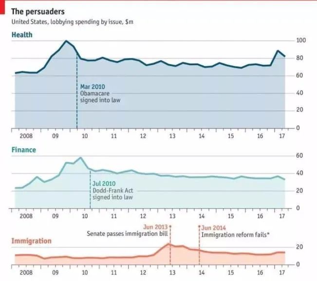 数据可视化如何做得更好看,如何做出漂亮的数据分析
