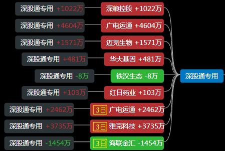游资赵老哥中国神车,游资赵老哥的连板接力