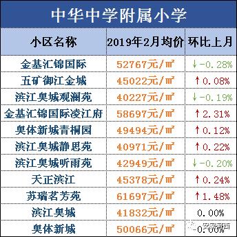 河西一片区学区房都有什么,天津河西四号路小学学区房