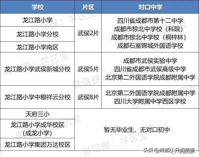 武侯区TOP1，最低调的一朵“金花”，家族成员大起底