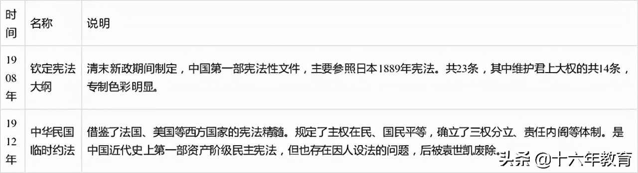 高考历史关于辛亥革命,关于辛亥革命历史高考题