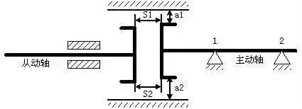 泵轴对中找正,泵对中找正的步骤