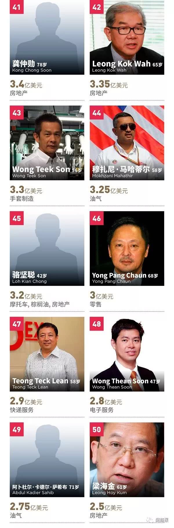 马来西亚十大富豪中有几个是华裔,马来西亚最有钱的人是谁