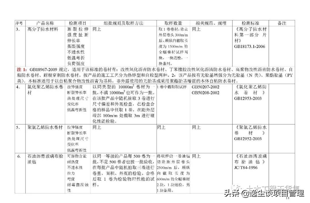 见证取样检测表,见证取样要求及标准