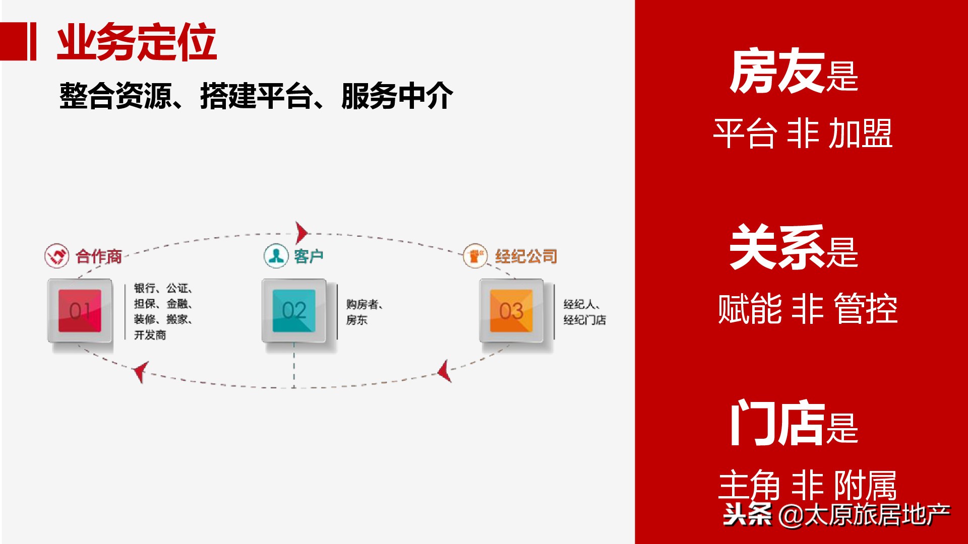 易居研究院和易居房友有关系吗,易居房友和易居中国