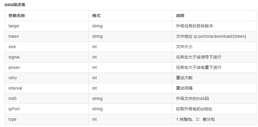 ota升级stm32,stm32怎么实现远程升级