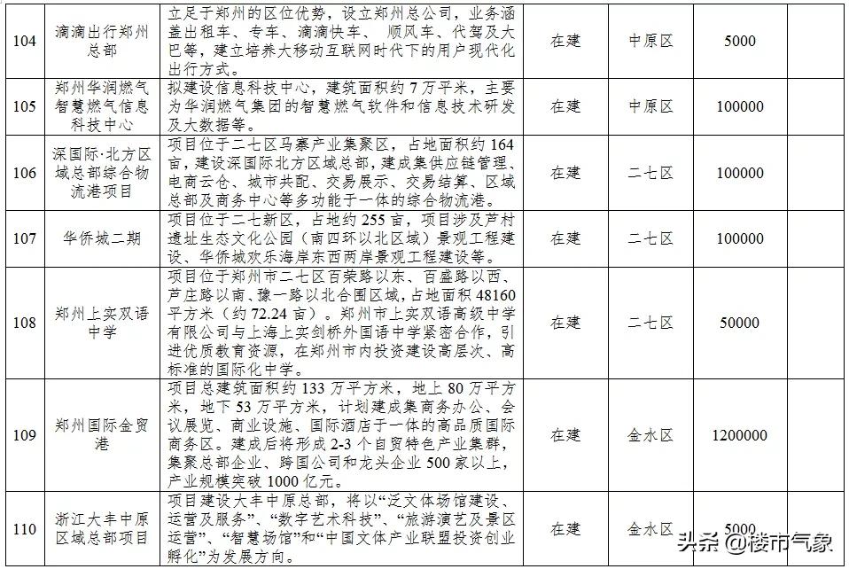 郑州地铁13号线最新规划线路图,郑州13号地铁线什么时候动工