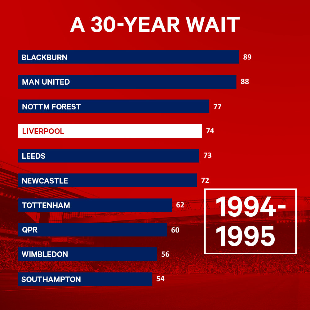 (译)利物浦长达30年的伤痛