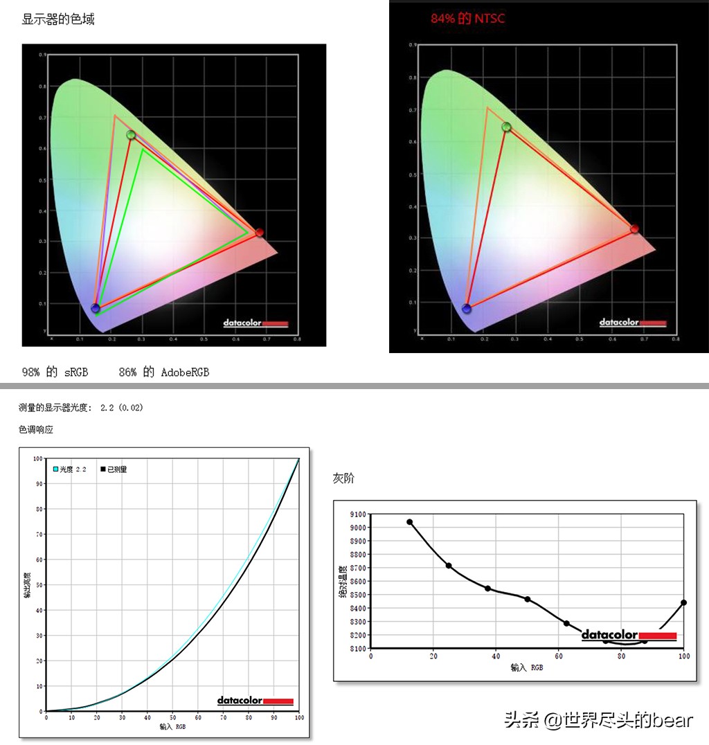 泰坦军团a34qgn曲面带鱼屏实测,泰坦军团a34qgn曲面屏评测