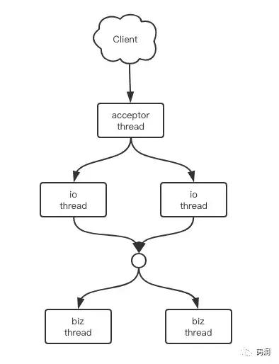 蚂蚁金服云服务框架,蚂蚁金服前端框架与工程化