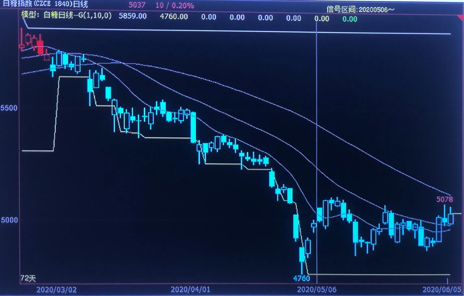 期货棉花6.1,期货豆粕21.05合约