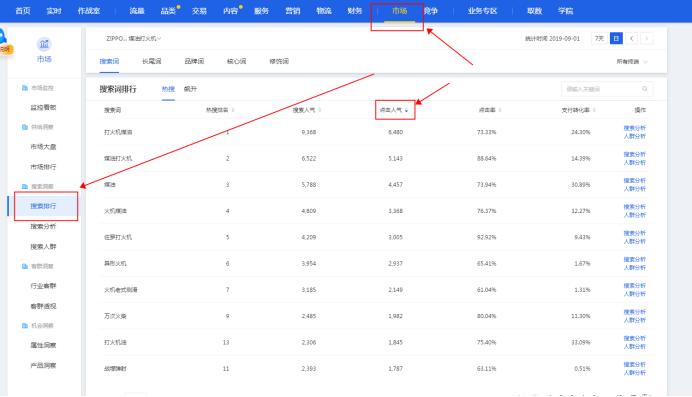 如何打造小商家爆款,销售新手怎么打造爆款