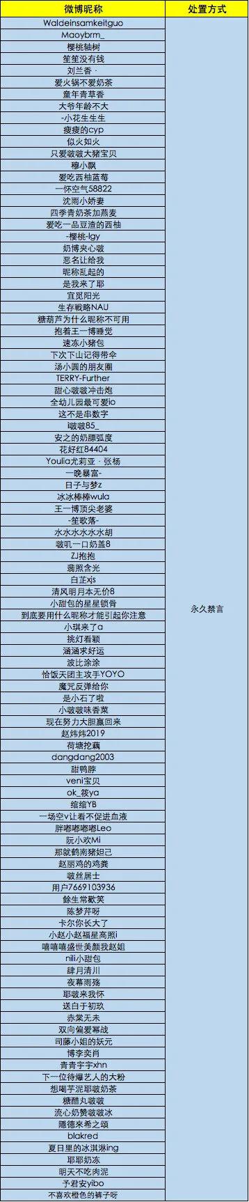 被禁言的女明星有哪些,被禁言的明星一览表