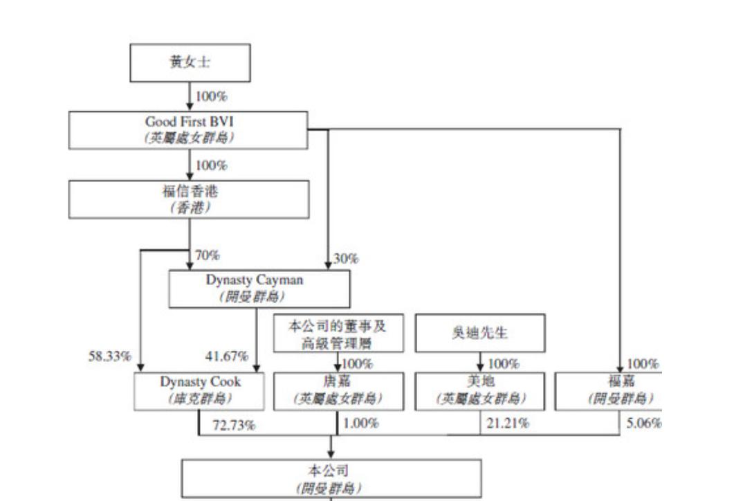 中小房企冲刺上市,三巽集团vs大唐地产,谁更胜一筹