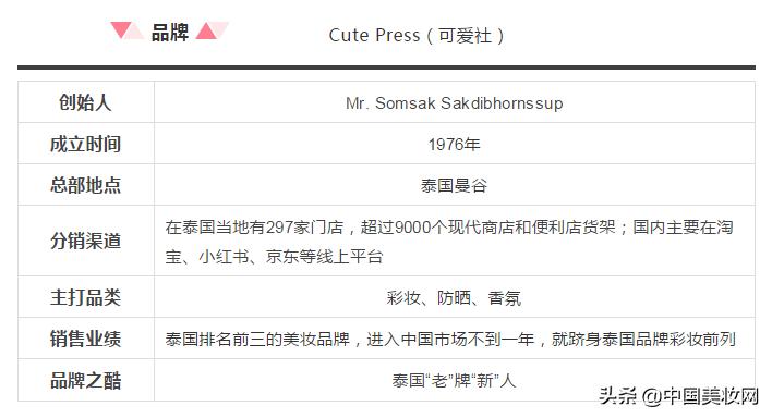 泰国彩妆品牌,小众彩妆专柜品牌