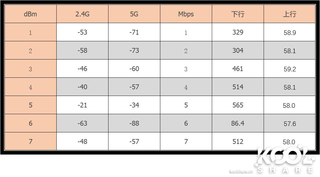 网件netgear千兆路由器哪款好,netgear网件路由器测评