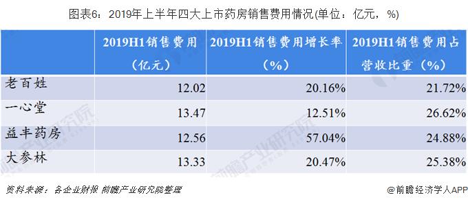 大参林老百姓药店数量,大参林百姓大药房
