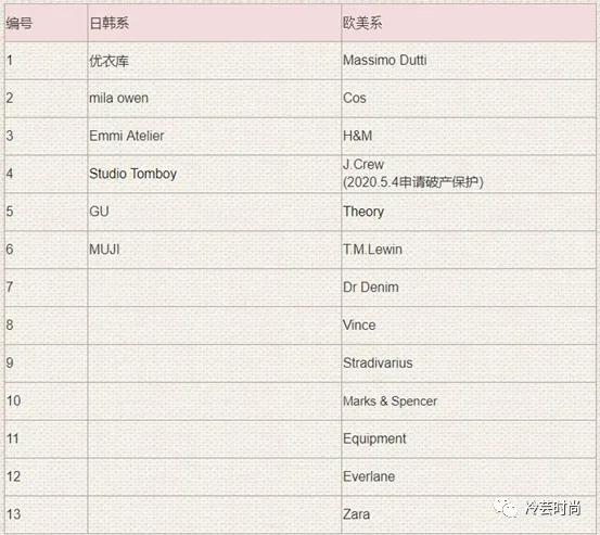 形象设计师应该学些什么,普通设计师如何逆袭