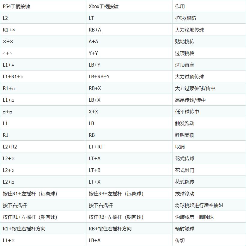 fifa20购买流程和玩法,fifa20最实用技巧